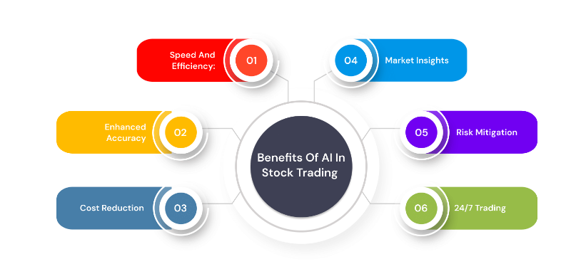 Benefity AI nástrojů.