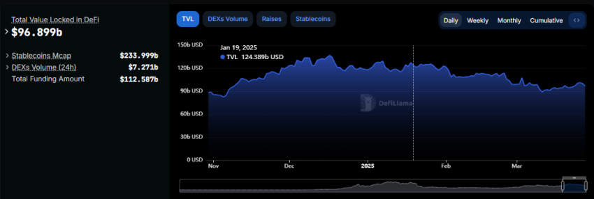 Solana TVL, DeFiLlama