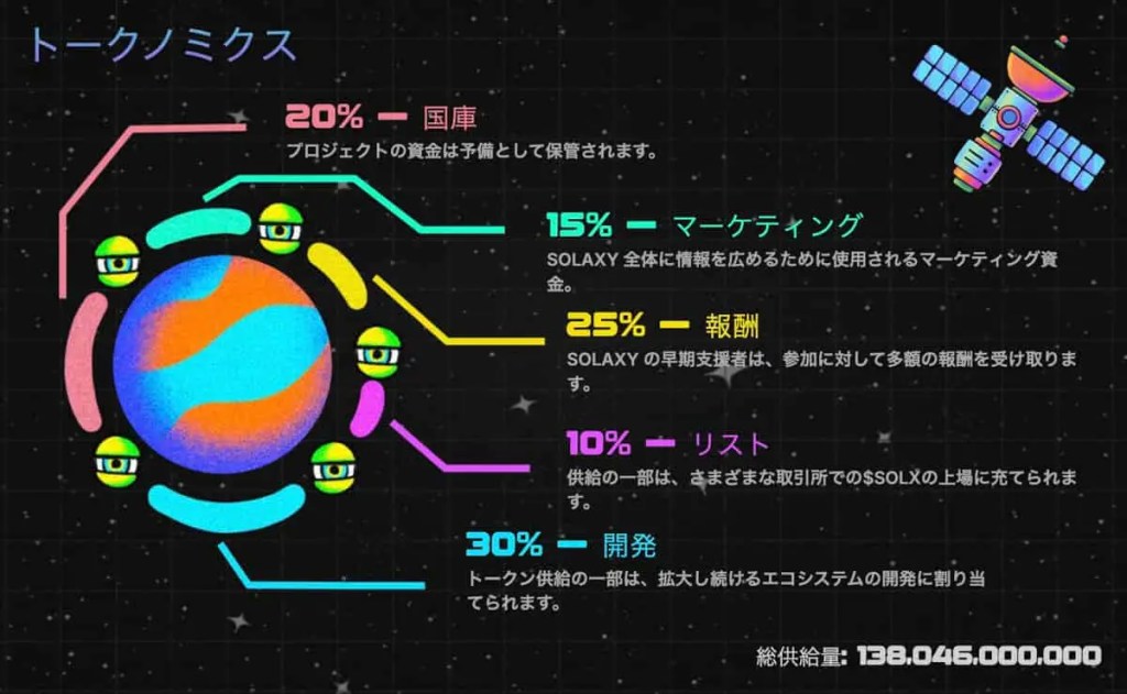 Solaxyのトークノミクス