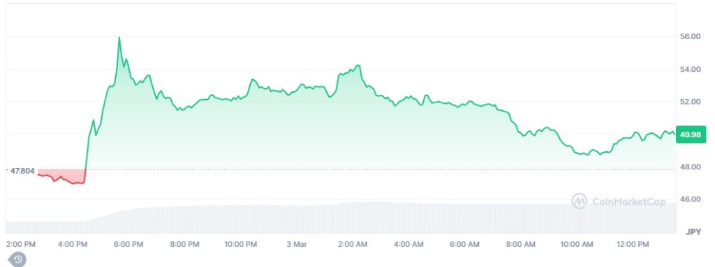 ステラ（Stellar/XLM）