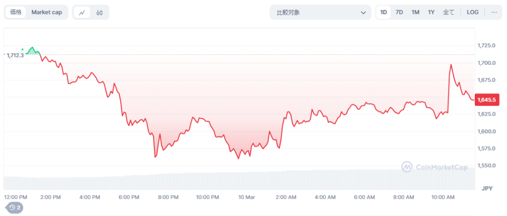 OFFICIAL TRUMP（TRUMP）