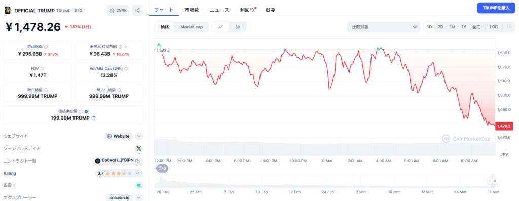 OFFICIAL TRUMP価格予測