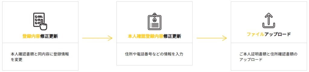 TigerPay Identity Verification