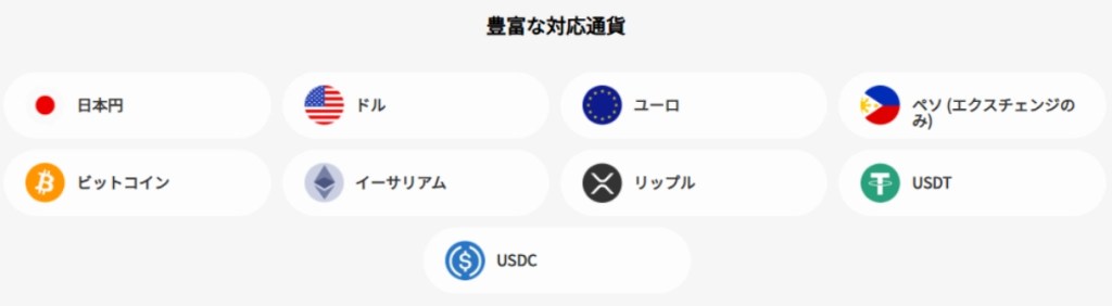 TigerPay Supported Currencies