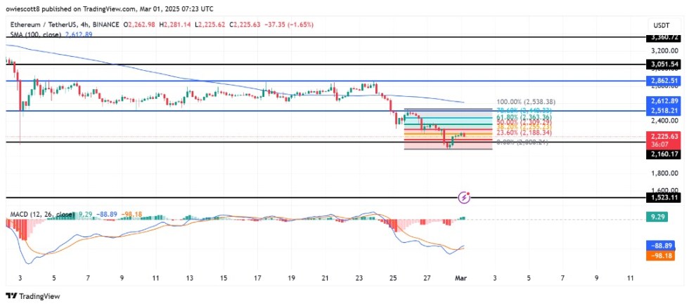 Ethereum
