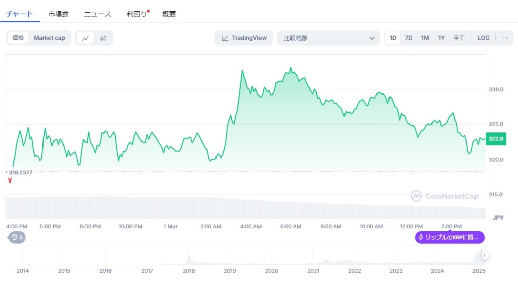XRP 1.3.