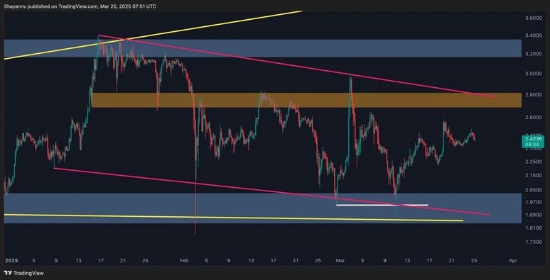 XRP จะบวกต่อหรือไม่? วิเคราะห์โอกาสลงทุนล่าสุด!