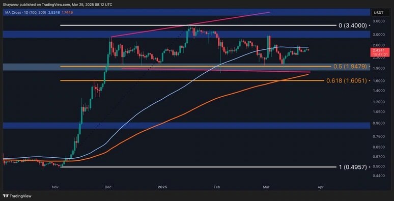 XRP จะบวกต่อหรือไม่? วิเคราะห์โอกาสลงทุนล่าสุด!