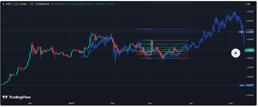XRP
