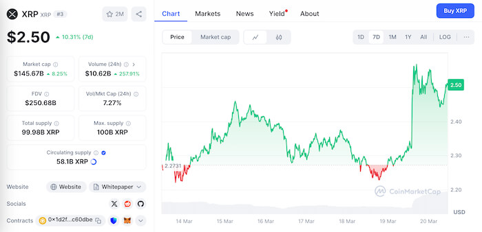 XRP 시세 코인마켓캡