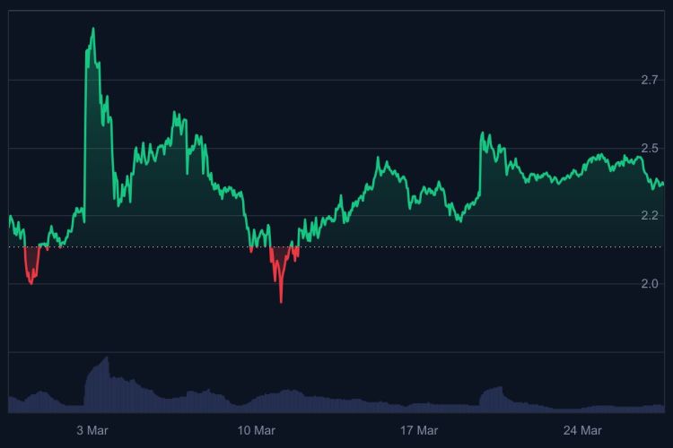 welke atcoins kopen, crypto bull run, beste altcoins