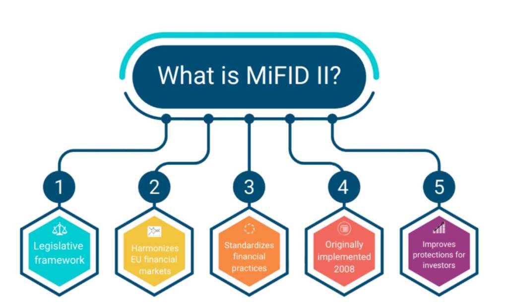 co je licence MiFID II.