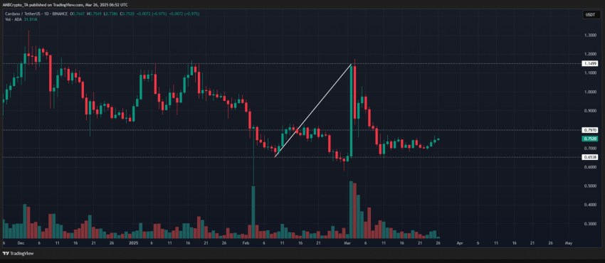 ada bull trap of niet
