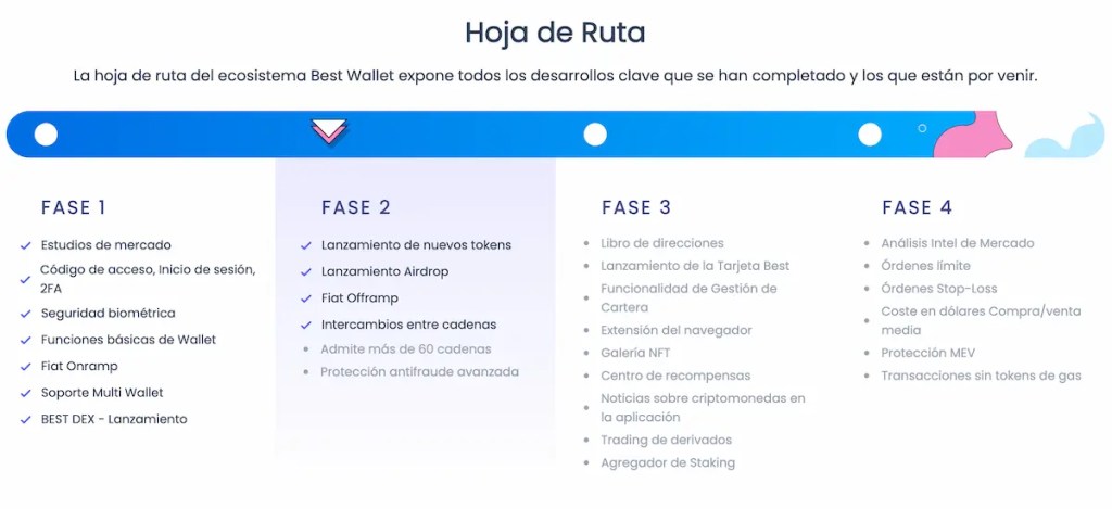 que es best token