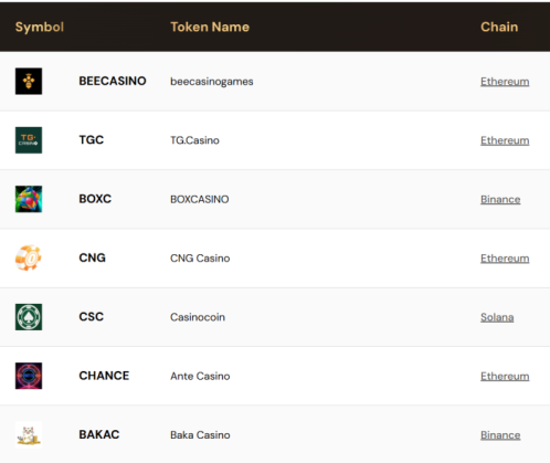 Crypto casino coins supported by Cypherock X1 