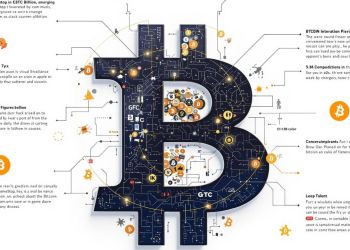 GameStop scommette su Bitcoin: pronto un investimento da 1,3 miliardi di dollari