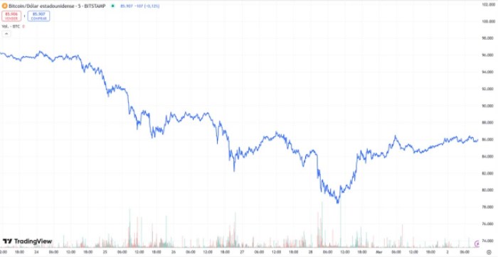 reservas de stablecoins