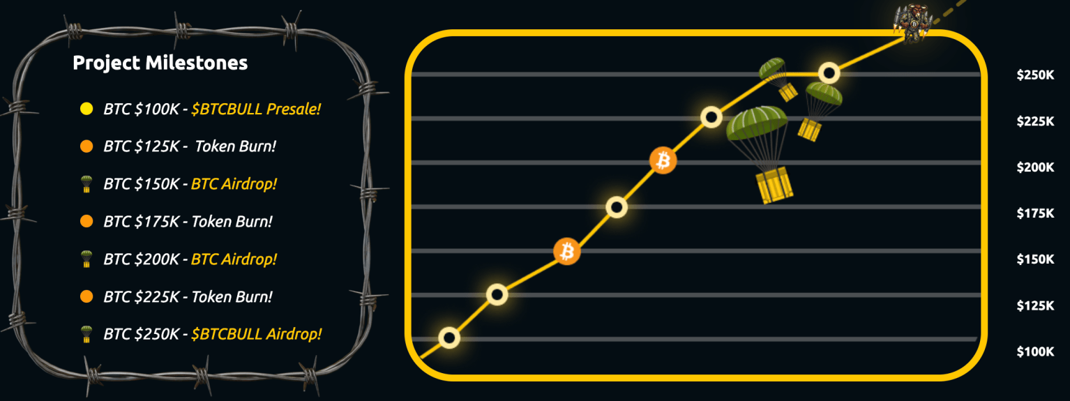 milestone BTC Bull Token - 3 Aset Kripto Paling Menarik Saat Ini di Tengah Pembahasan Kembali GENIUS Act — Akankah Reformasi Stablecoin Memulai Bull Market Baru?