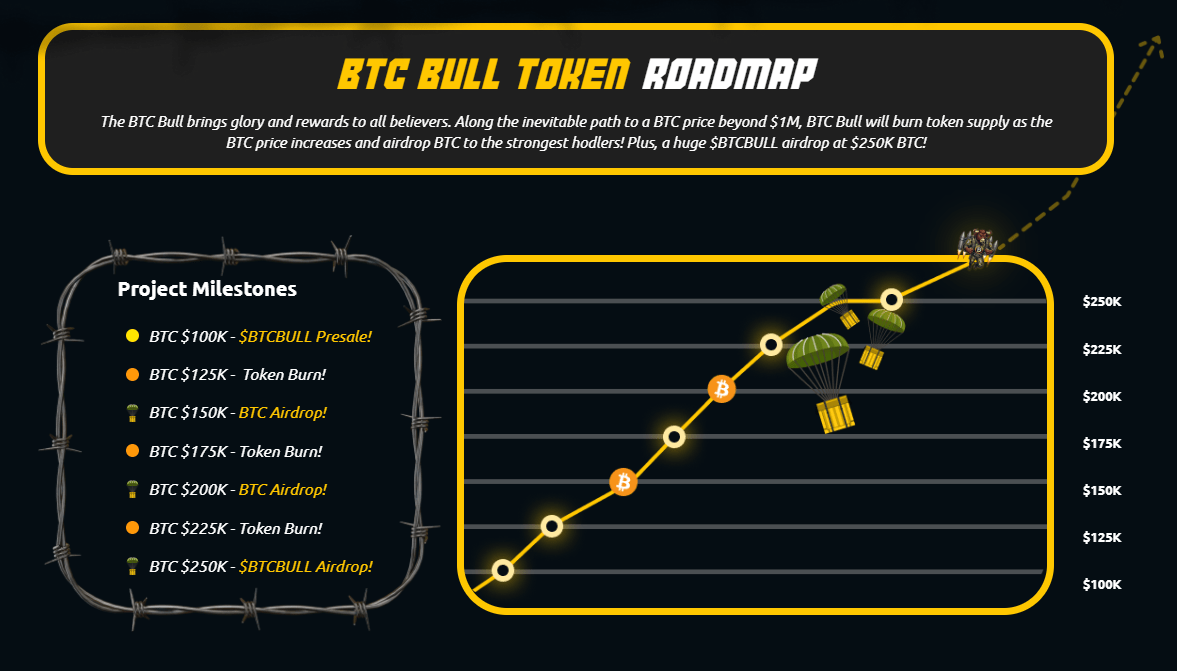 BTC Bull Token - Pekan Lalu di Dunia Crypto: 3 Rekomendasi Crypto Terbaik Berdasarkan Tren Terkini