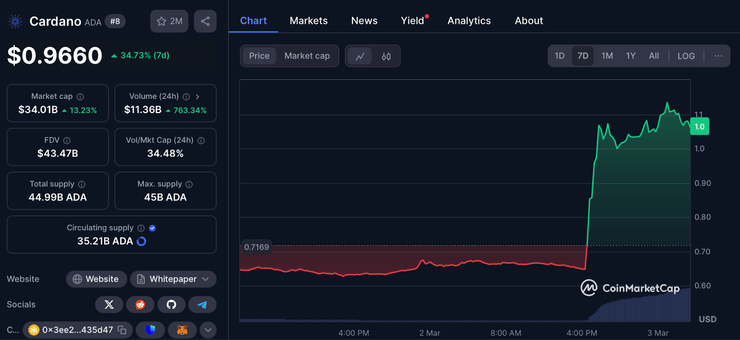 cardano najlepšie kryptomeny na nákup
