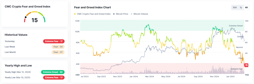 Crypto Fear & Greed Index