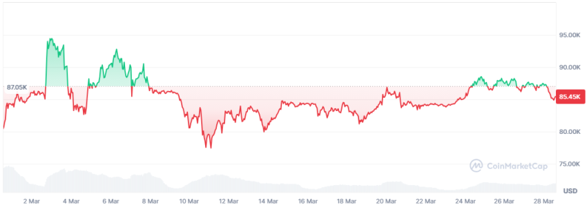 Bitcoin koers verwachting 2025