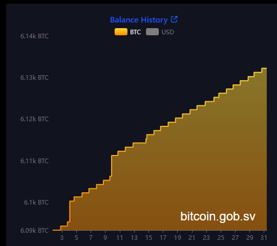 チャートは階段状に積み上がっている