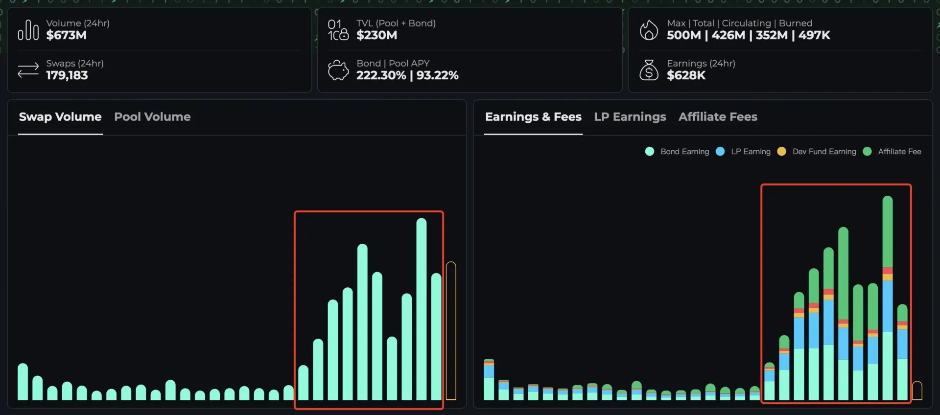 Lazarus Berhasil Mencuci Dana Ethereum Curian dari Bybit – Bagaimana Cara Melindungi Aset Kripto Anda?