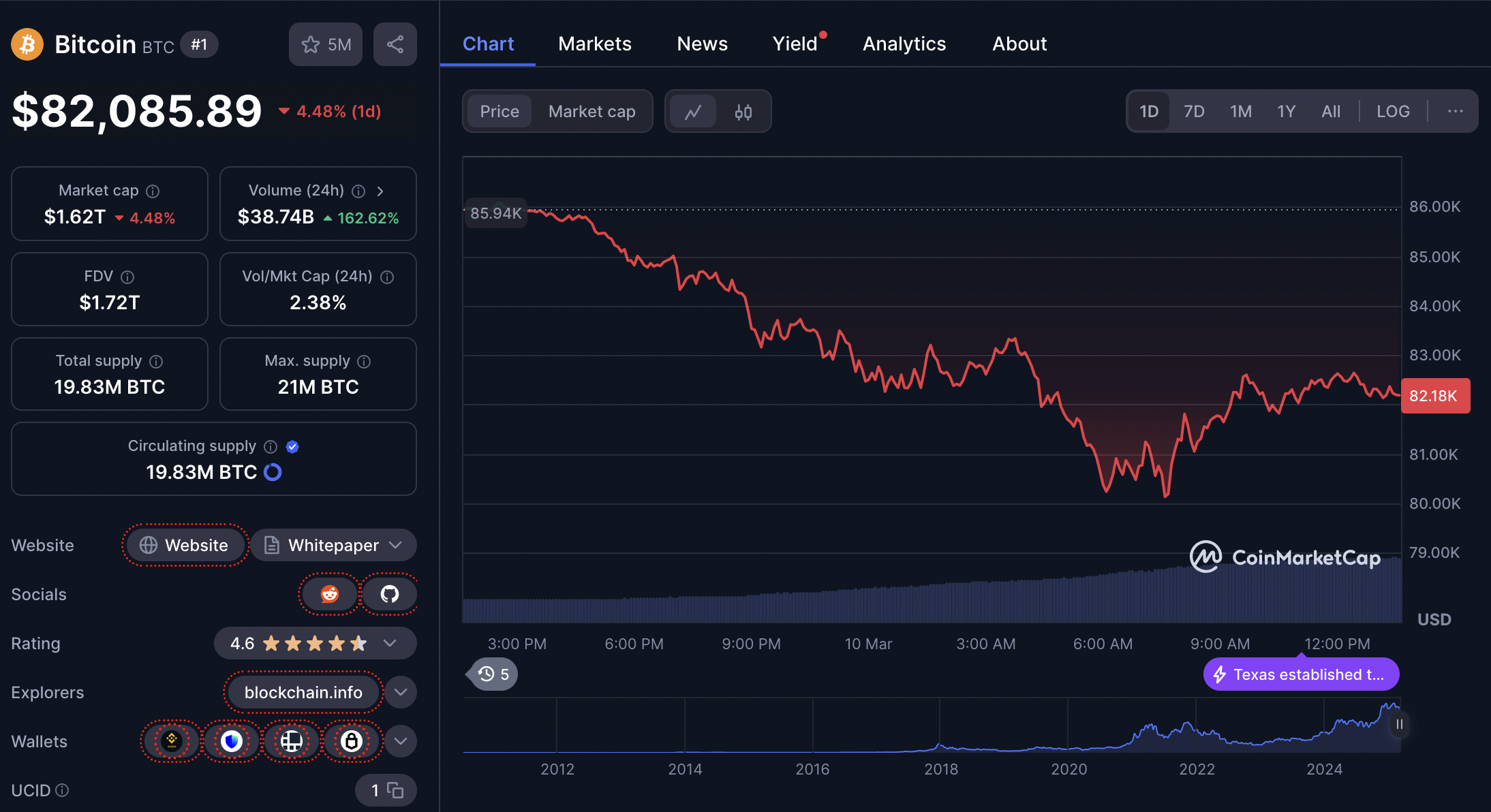 harga bitcoin - Proyek Crypto Baru yang Perlu Diperhatikan: 3 Pilihan Lebih Aman di Tengah Stagnasi Bitcoin