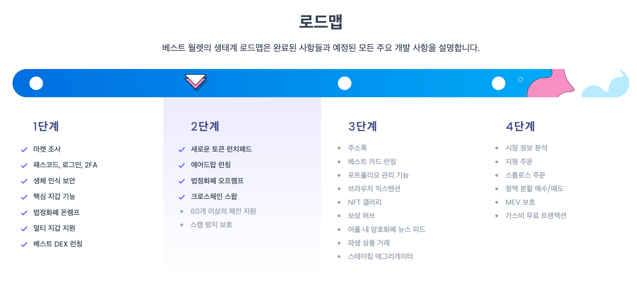 베스트월렛 로드맵