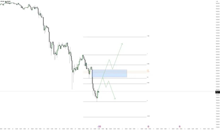wat gaat bitcoin doen