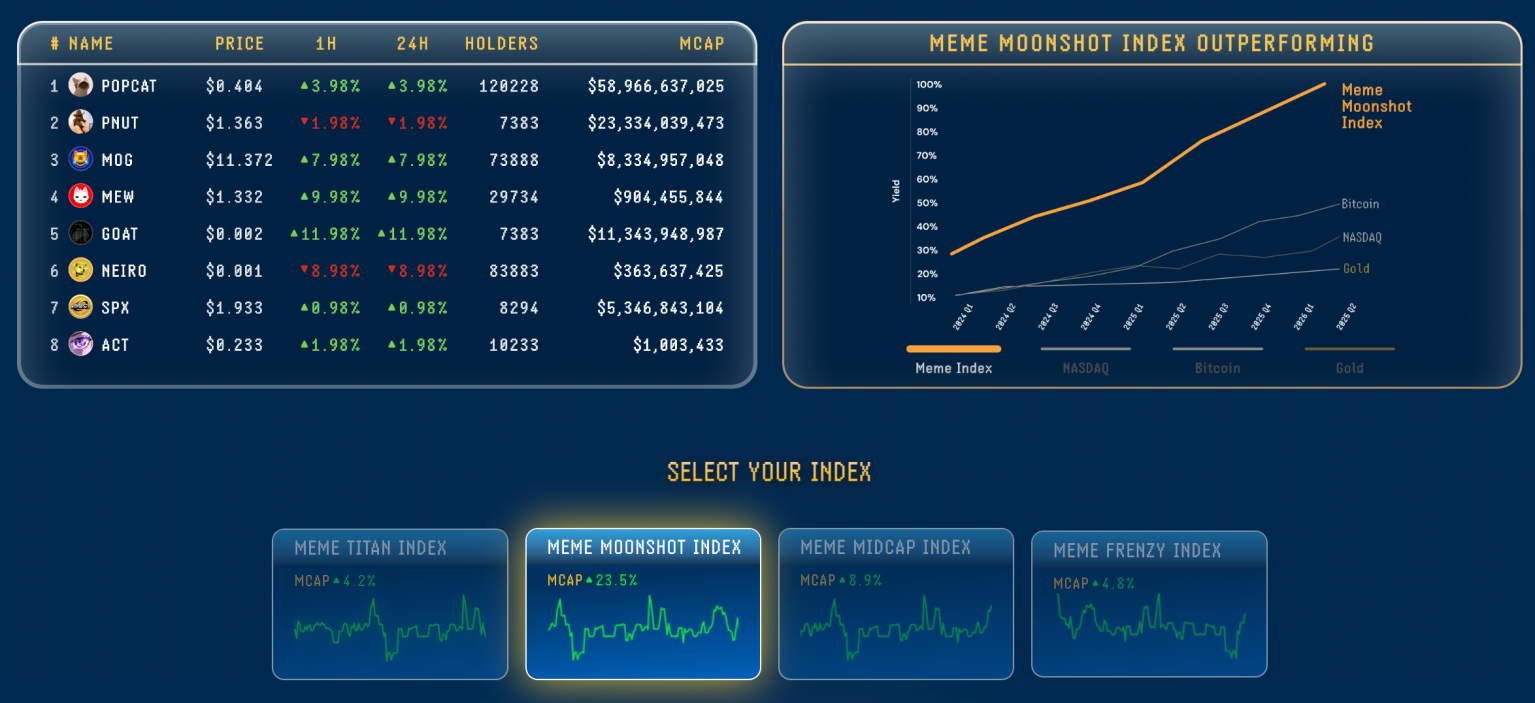 meme index - Proyek Crypto Baru yang Perlu Diperhatikan: 3 Pilihan Lebih Aman di Tengah Stagnasi Bitcoin