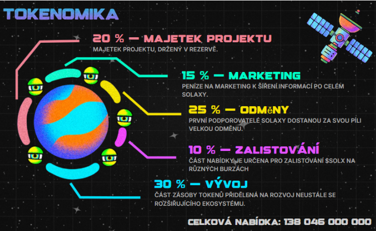 Tokenomika projektu Solaxy