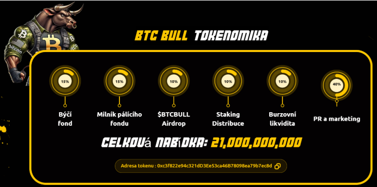 Tokenomika Bitcoin BUll