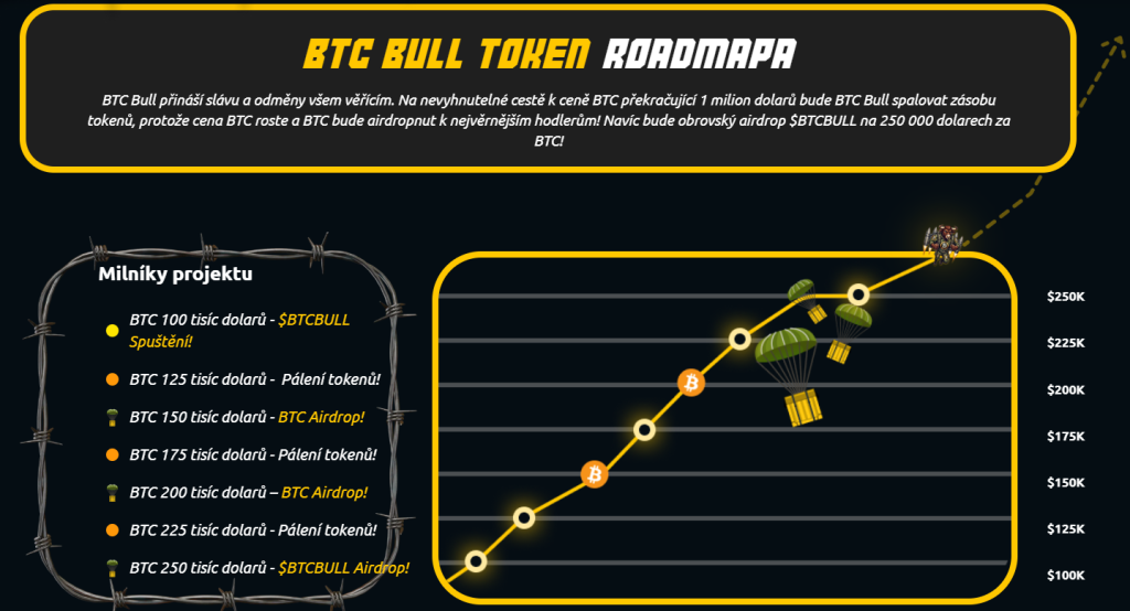 Roadmapa Bitcoin Bull tokenu