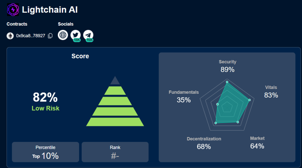 Audit projektu LightchainAI