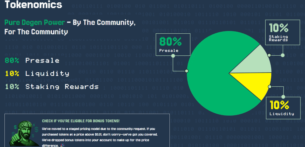Tokenomika předprodeje iDEGEN