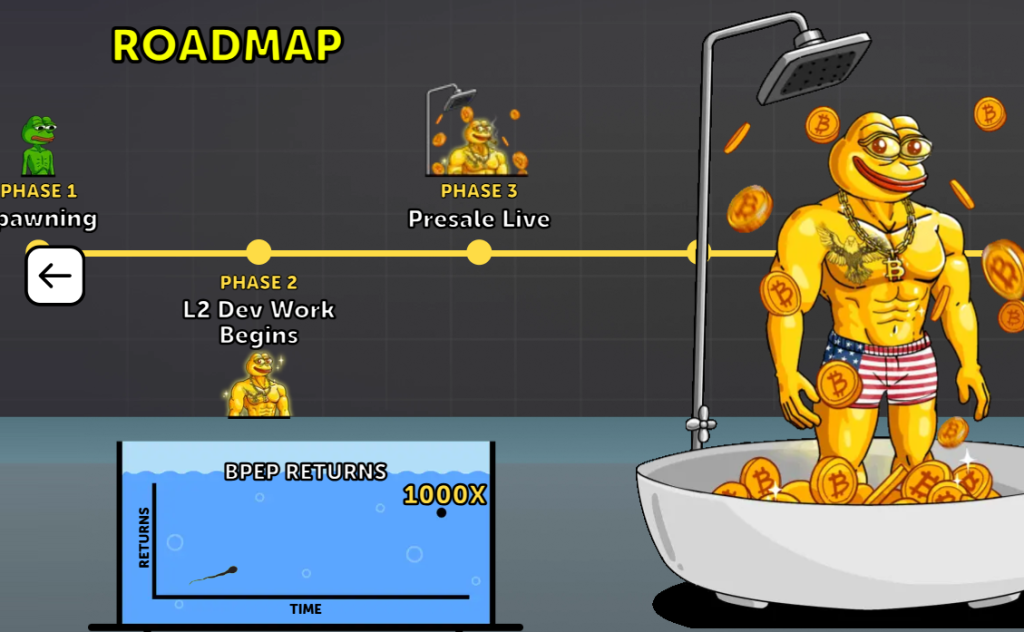 Roadmapa projektu BItcoin Pepe