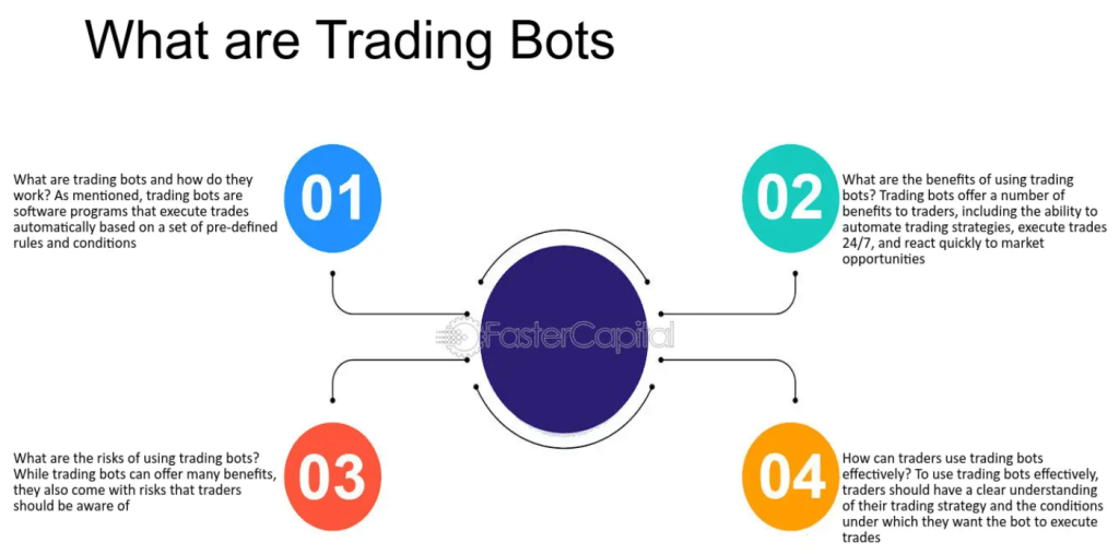 Co jsou trading boti