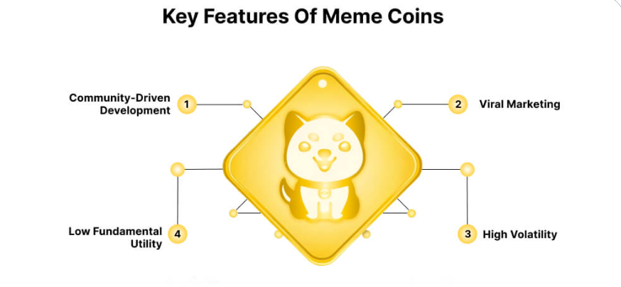 Hlavní funkce meme coinů