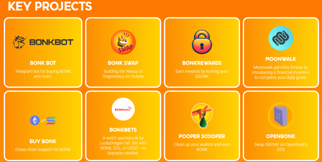 Klíčové projekty BONK
