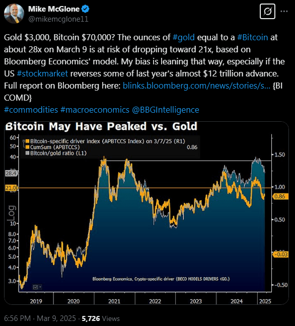 Mike McGlone Bitcoin prediction 2025