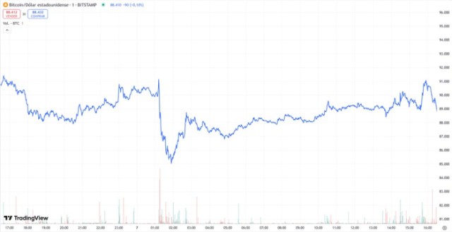 precio de Bitcoin