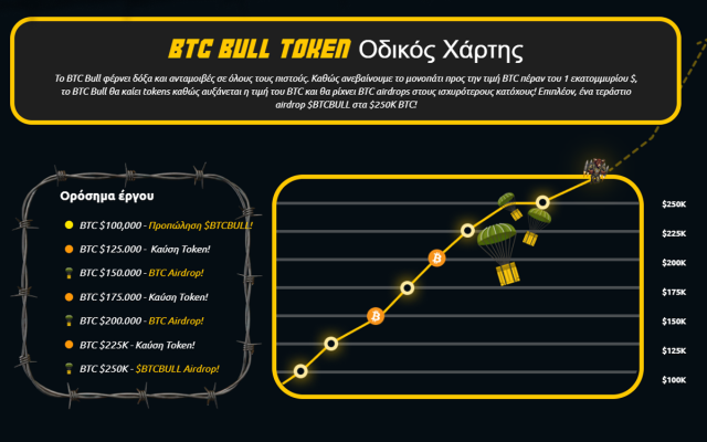 bitcoin bull roadmap