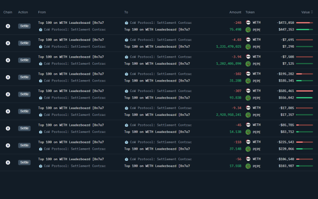 pepe φάλαινες αγοράζουν μεγάλες ποσότητες από το διάσημο meme coin