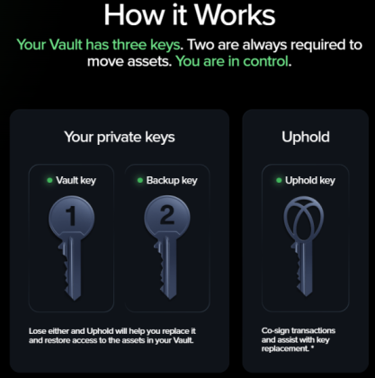 uphold vault