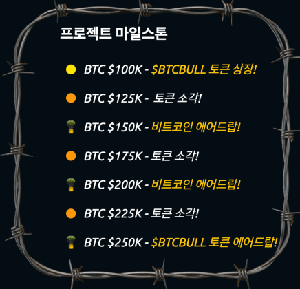 BTC 불 토큰 마일스톤