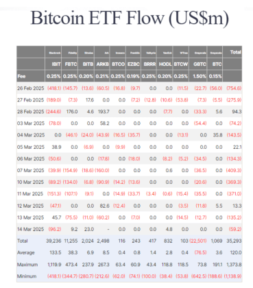 비트코인 etf 유출