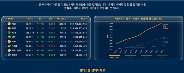 밈 인덱스