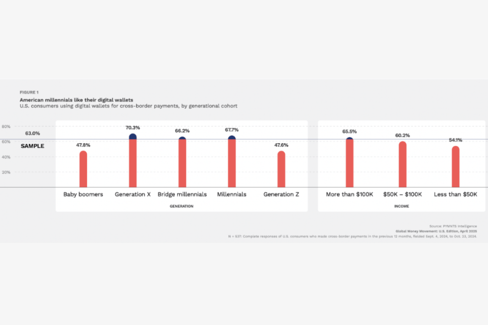 American Millennials